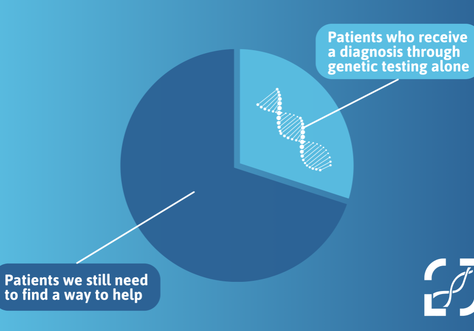 Genetic Exceptionalism Blog (1)